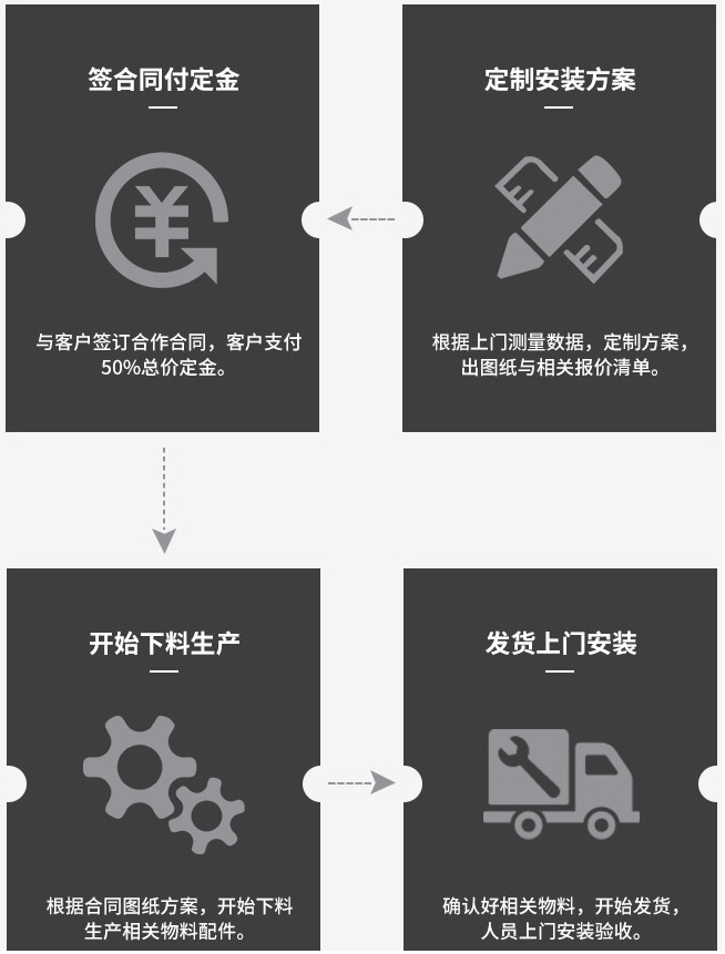 冷库产品展示 Cold room product range